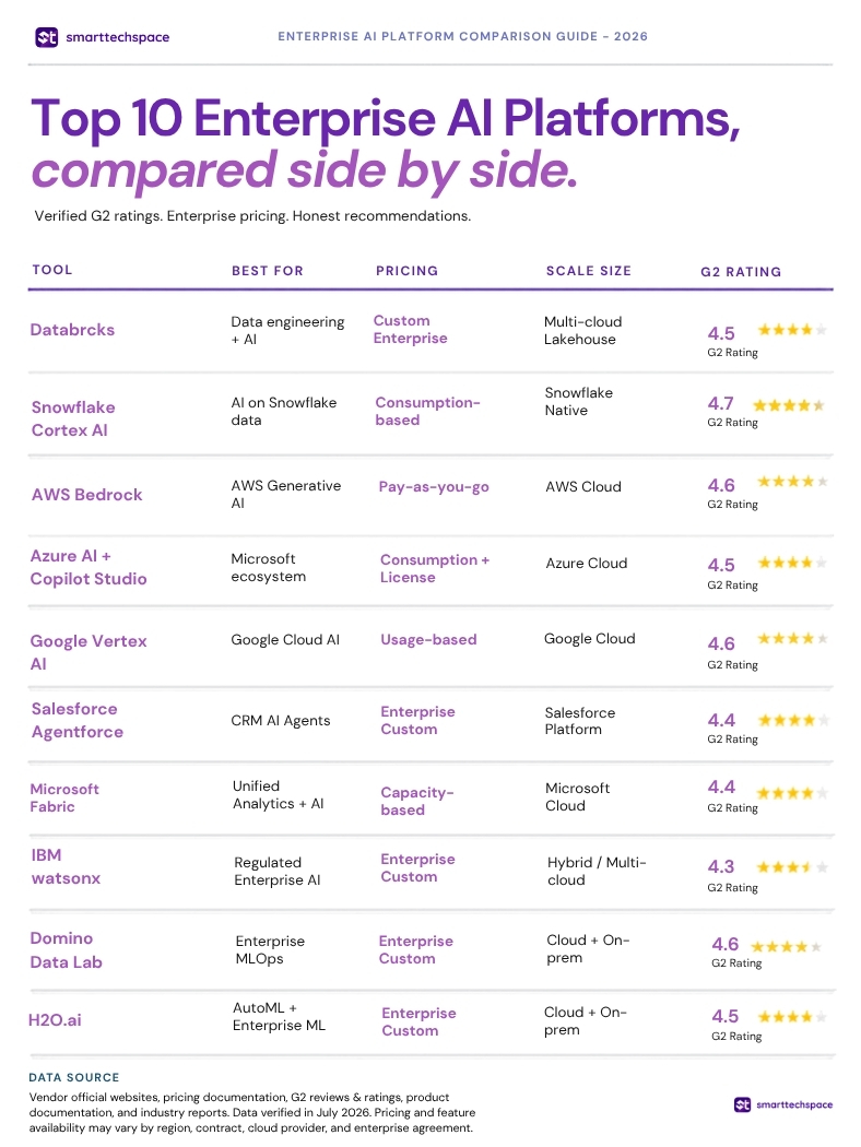 Best Enterprise AI Platform in 2026: Comparison Table