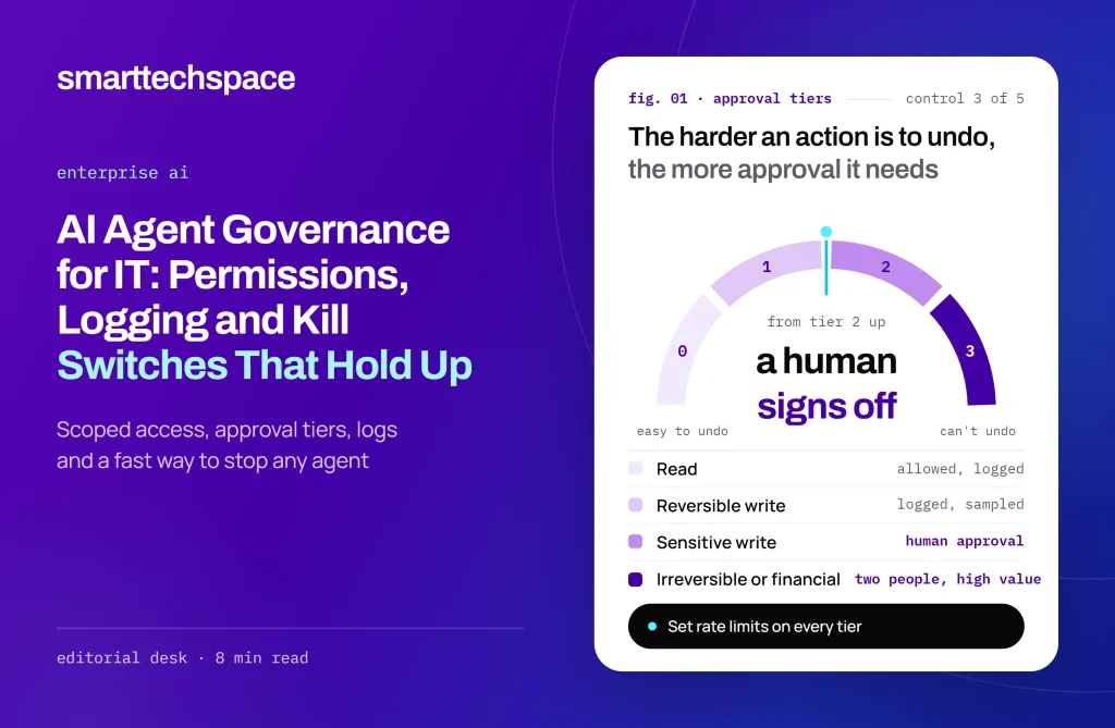 AI Agent Governance for IT: Permissions, Logging and Kill Switches That Hold Up AI agent governance controls showing an agent connected to tools through permission, logging and kill switch layers