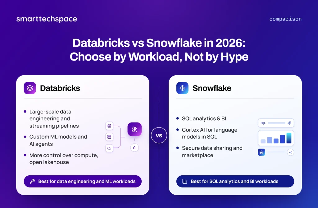 Databricks vs Snowflake shown as two overlapping circles with SQL analytics on one side and machine learning on the other